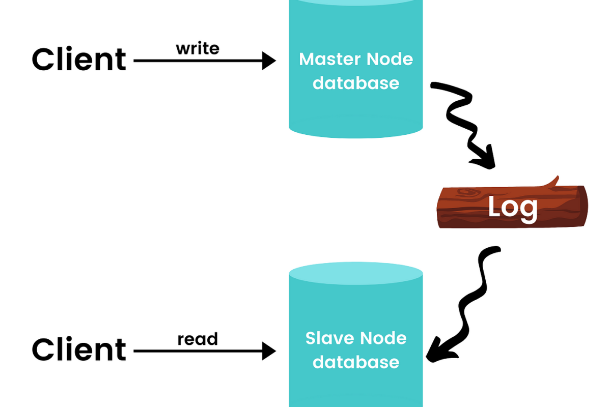 Exploring the Benefits of MySQL for Large-Scale Projects