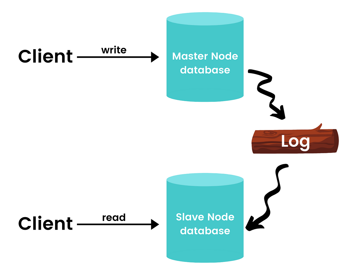 Exploring the Benefits of MySQL for Large-Scale Projects
