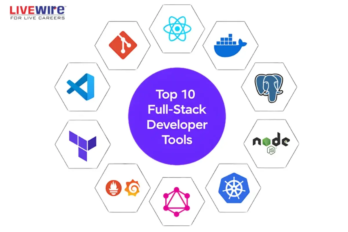 5 Essential Tools for Web Developers in 2025